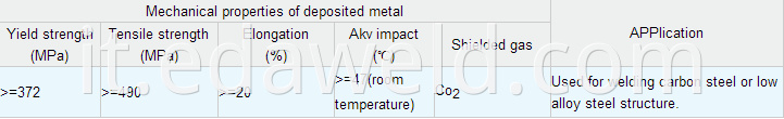 Co2 Gas Shielding Welding Wires